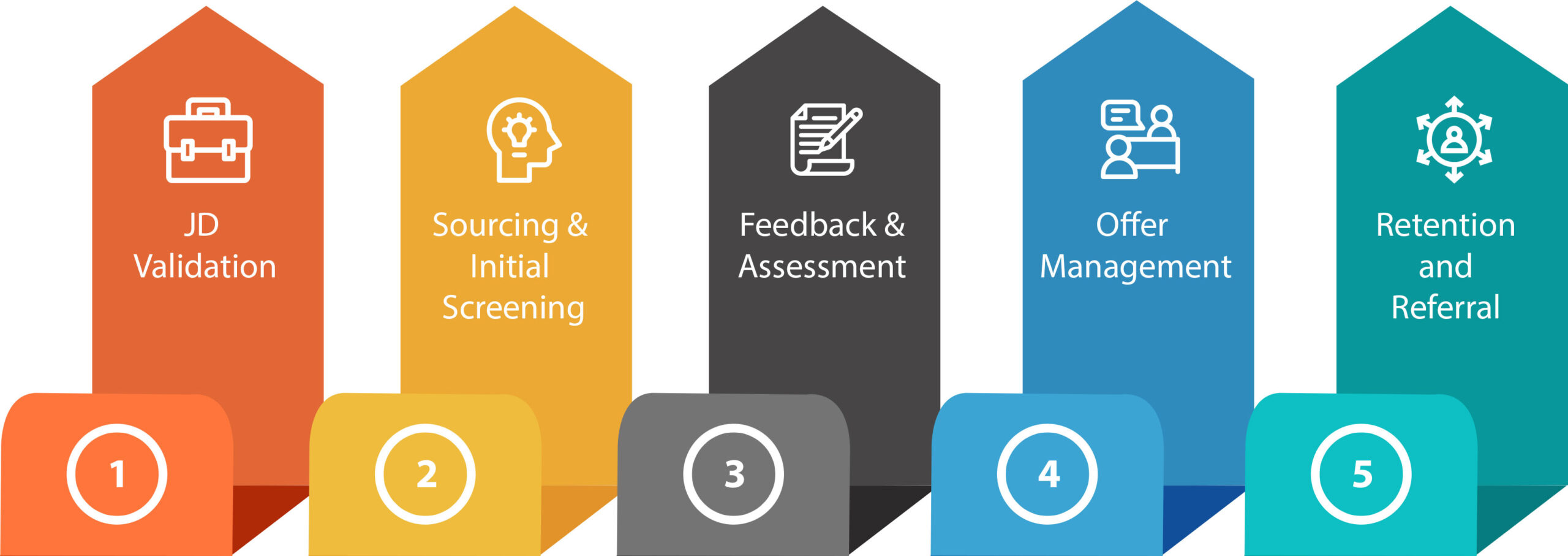 https://opalliosconsulting.com/wp-content/uploads/2021/04/Recruitment-Cycle-new-scaled.jpg